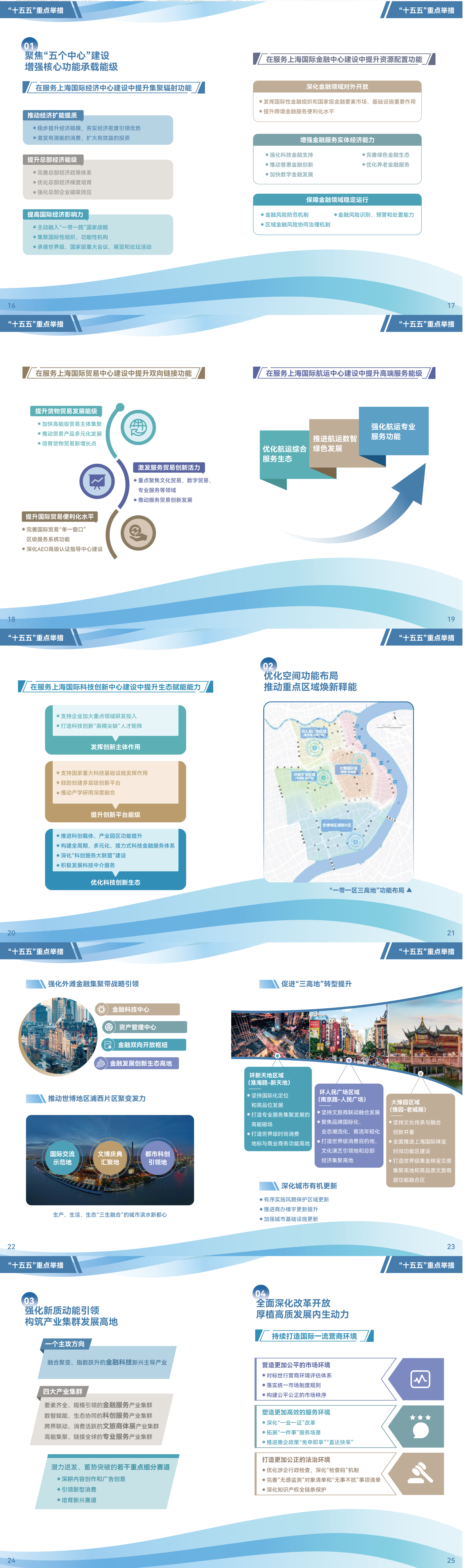 黄浦区“十五五”规划简明读本_00_3_1.png
