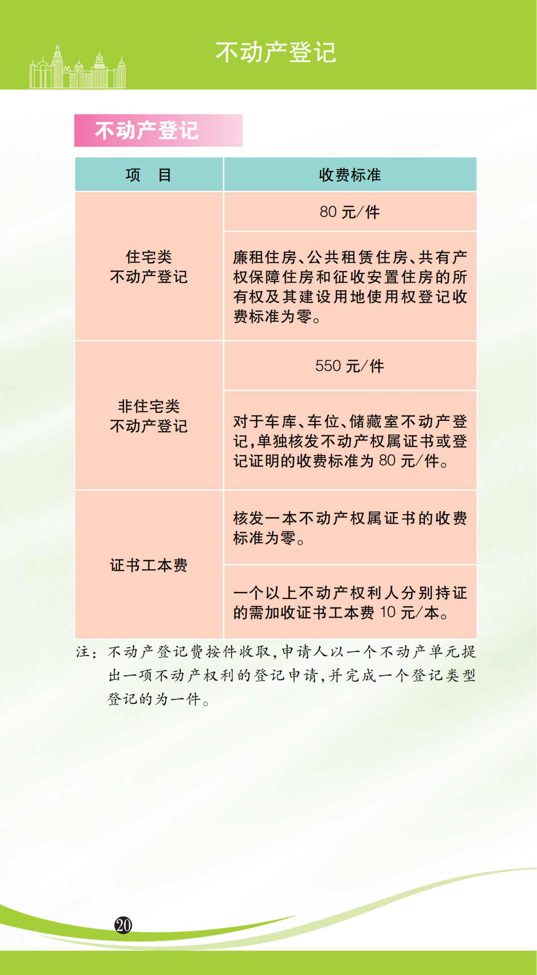 不动产登记.png