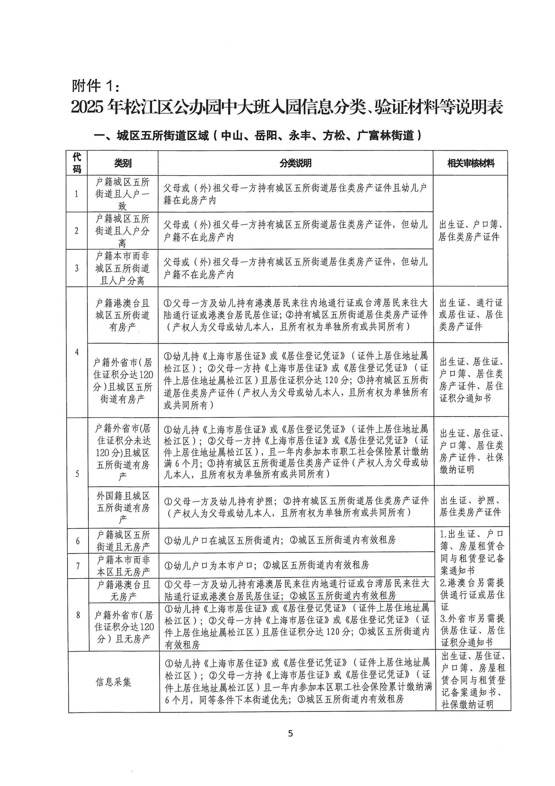 2025年松江区中大班幼儿补充入园（或转园）须知_04.jpg