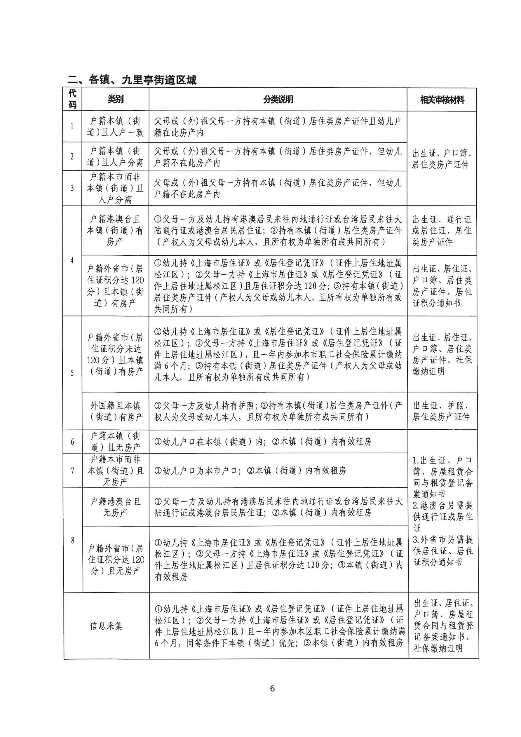 2025年松江区中大班幼儿补充入园（或转园）须知_05.jpg
