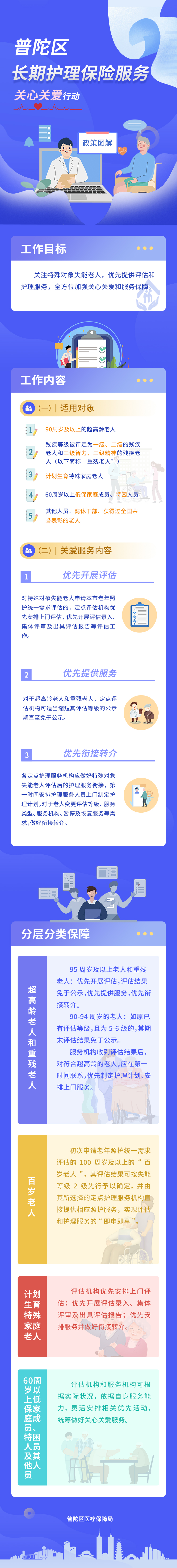 关心关爱图解.jpg