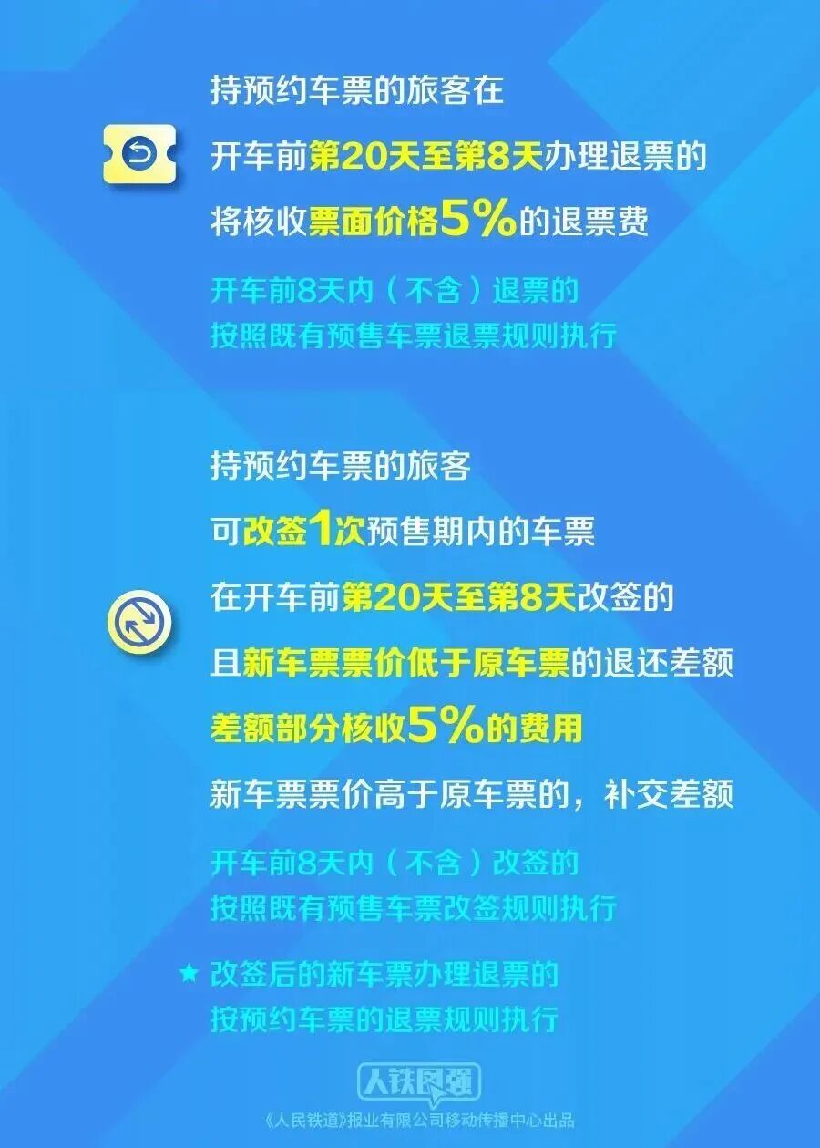 试点新增的火车票预约购票服务同时实行新的预约车票退票规则和改签规则。.jpeg