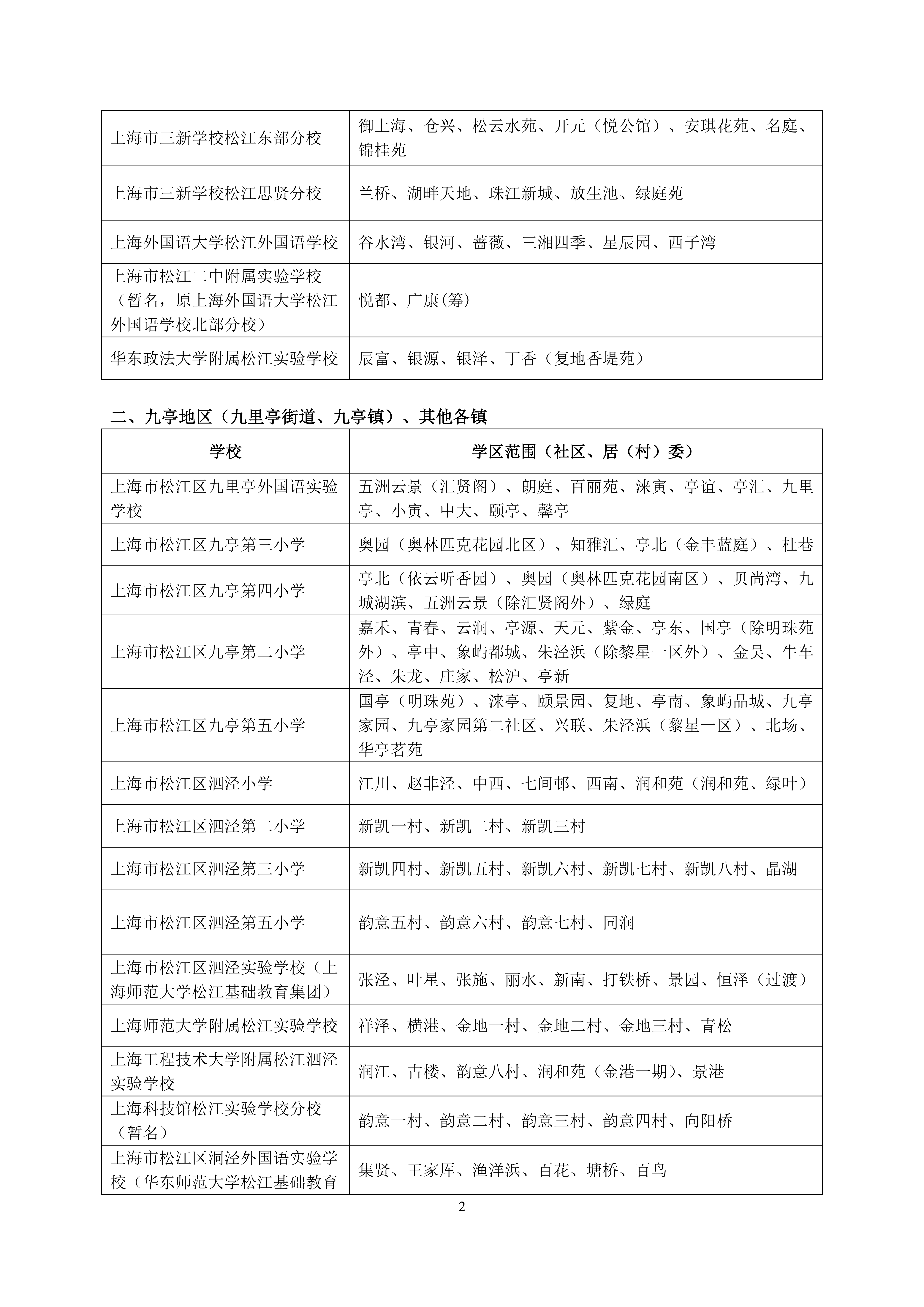 2025年松江区公办小学对口范围说明_01.png