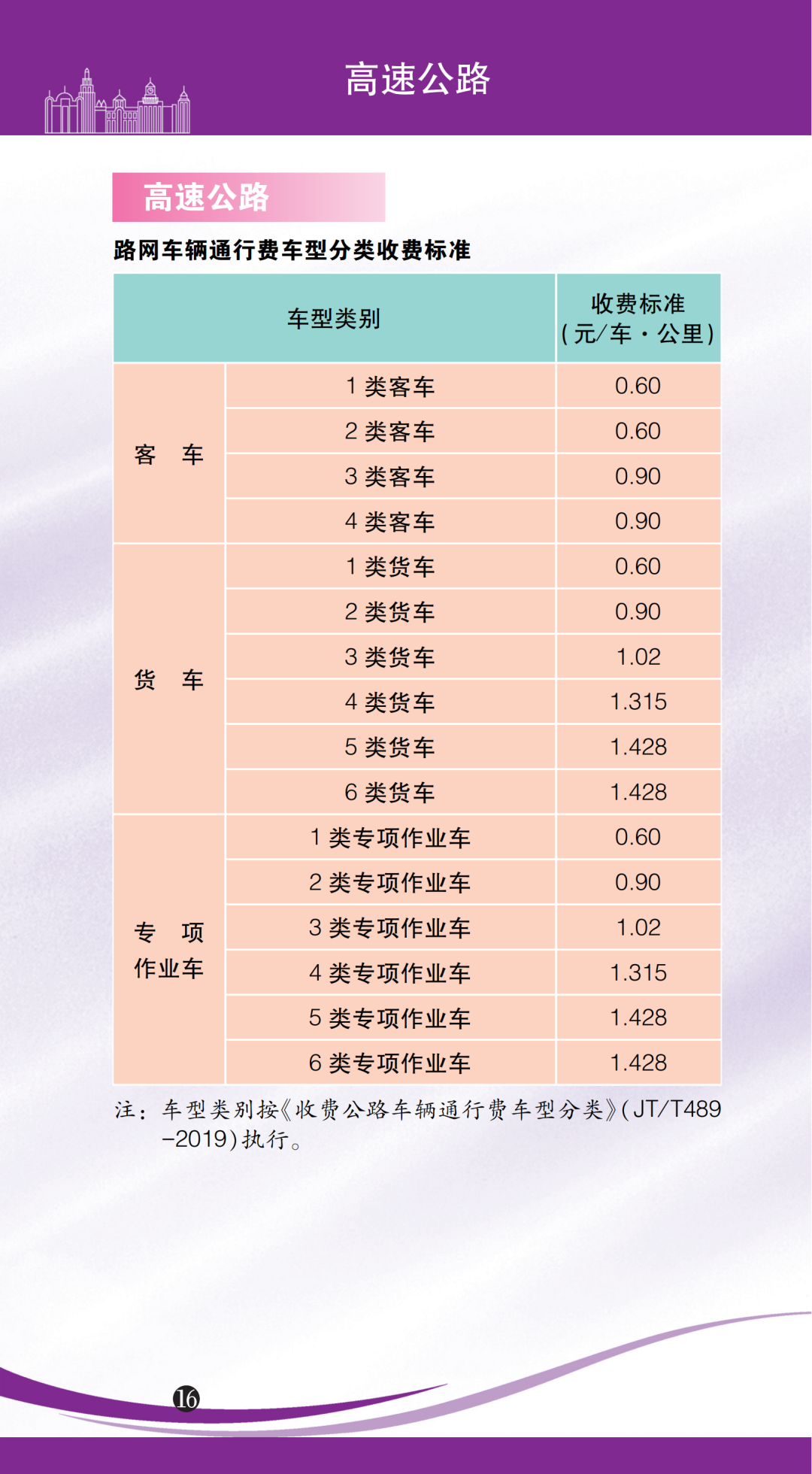 高速公路.png
