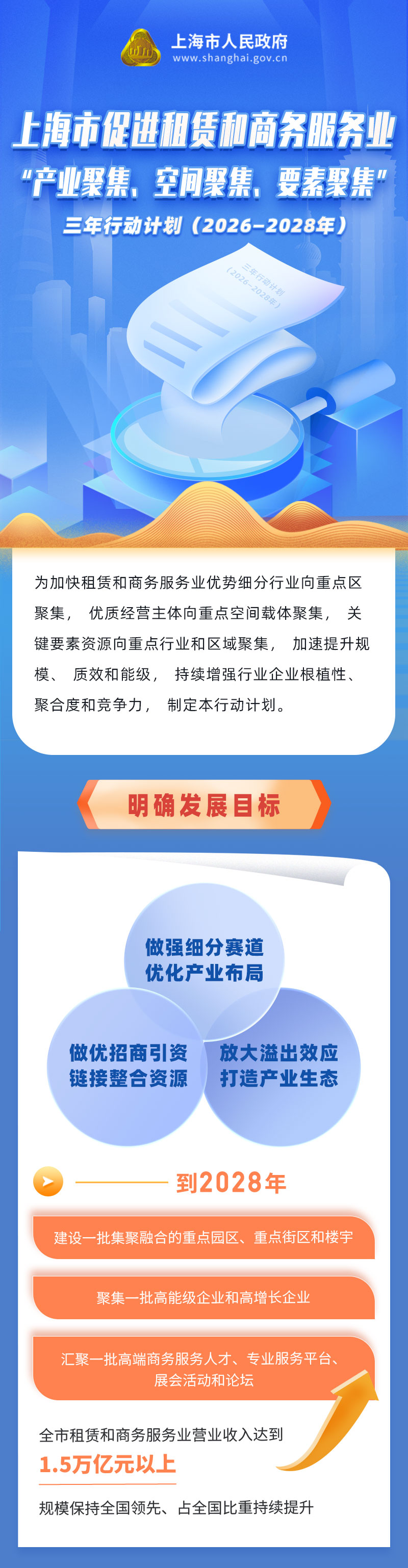 上海市促进租赁和商务服务业_01.jpg