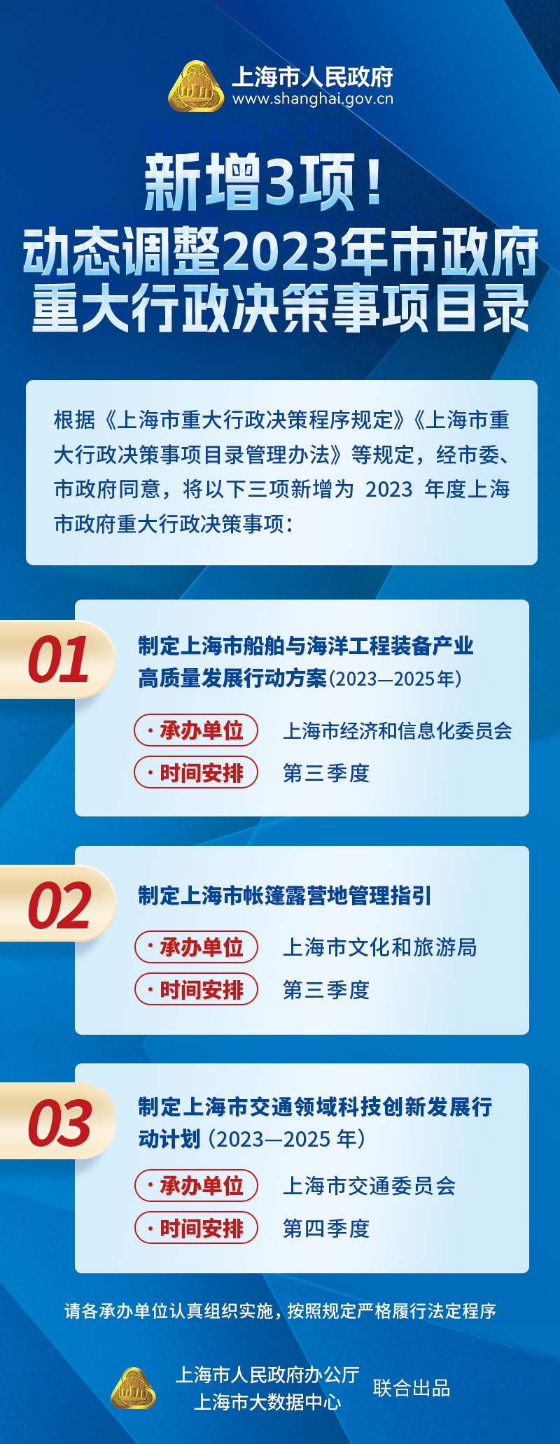 《新增3项！动态调整2023年市政府重大行政决策事项目录》图解.jpg