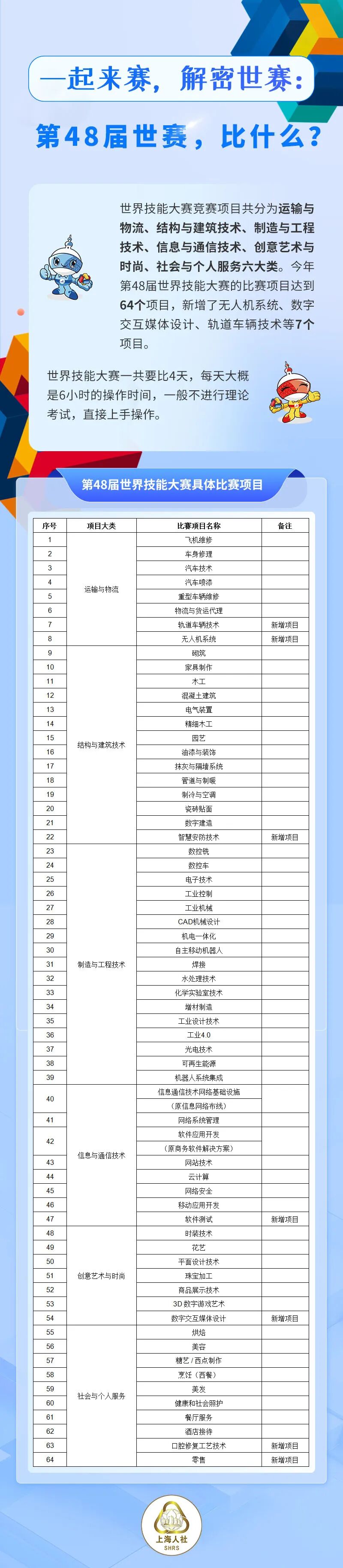 一起来赛，解密世赛：第48届世赛，比什么？.jpeg