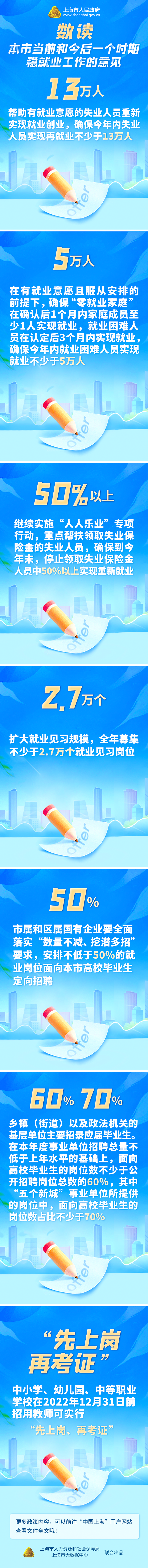 数读《本市当前和今后一个时期稳就业工作的意见》.png