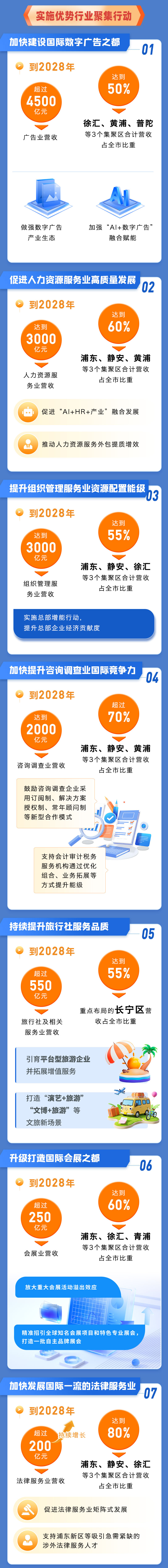 上海市促进租赁和商务服务业_03.jpg