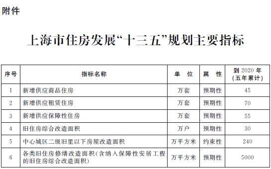 附件 附件