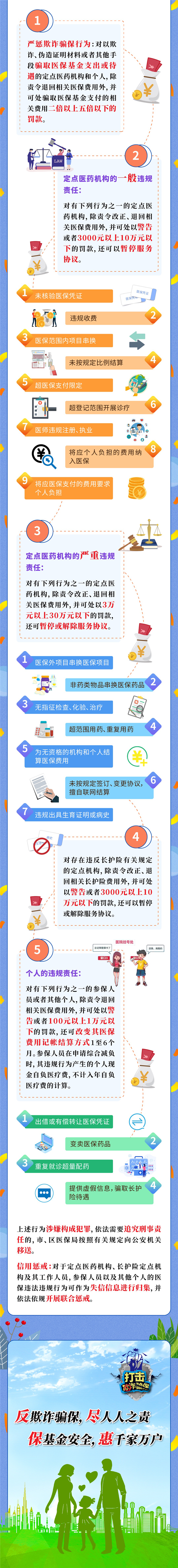 一图读懂《上海市基本医疗保险监督管理办法》