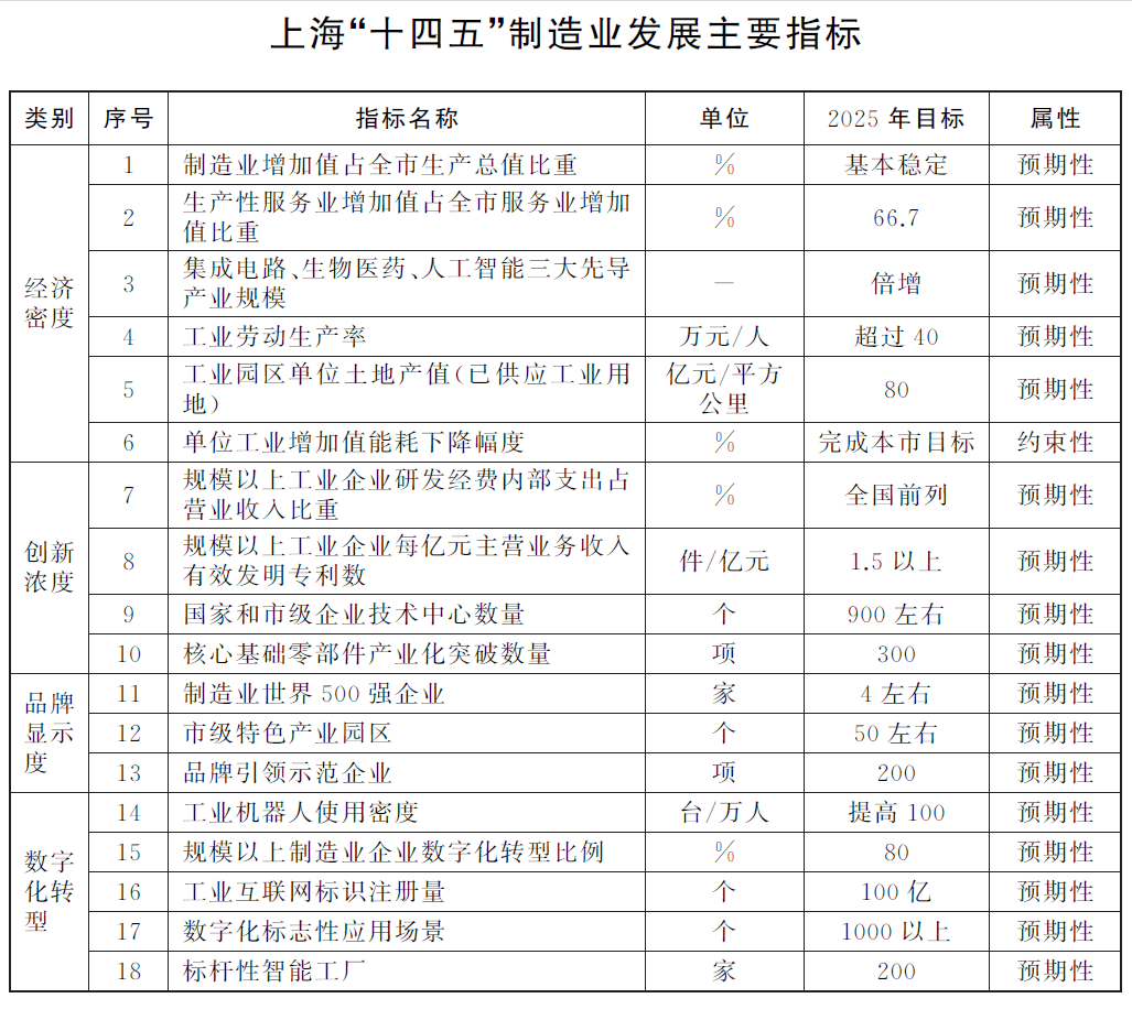 制造业指标.png 制造业指标.png