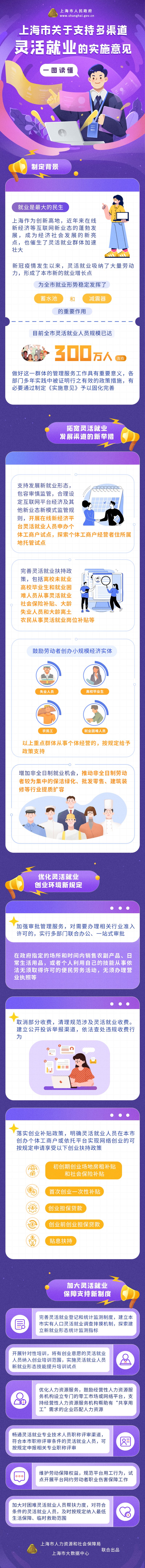 一图读懂《上海市关于支持多渠道灵活就业的实施意见》.png