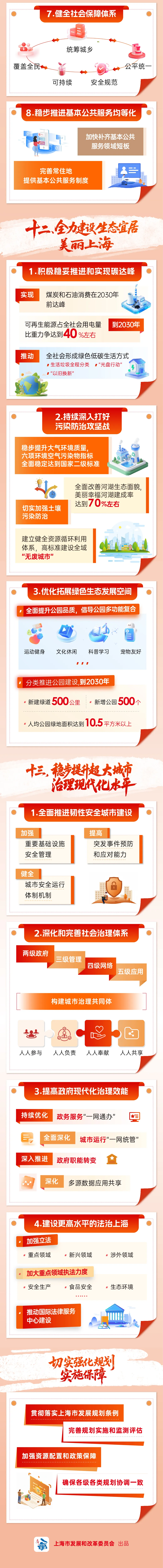 十五五规划图解7.jpeg