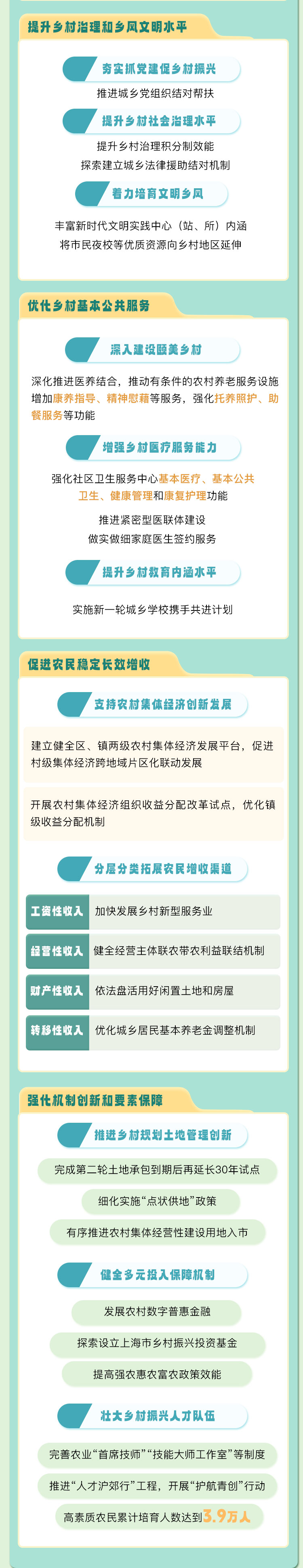 上海市推进乡村全面振兴“十五五”规划_05.jpg