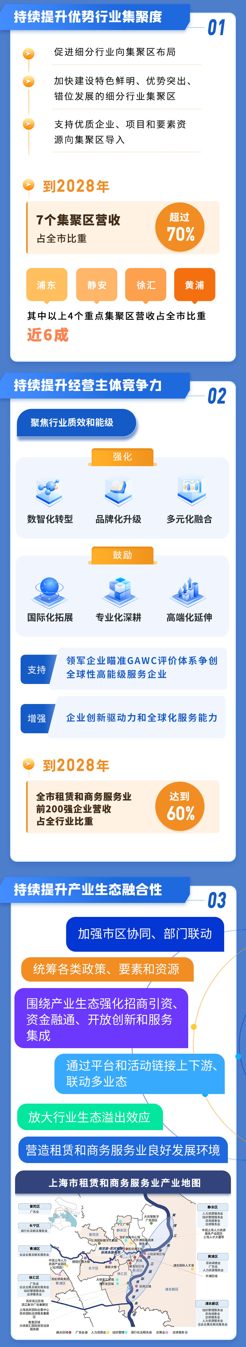 上海市促进租赁和商务服务业_02.jpg
