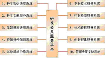 上海市国民经济和社会发展第十一个五年规划纲要（三）