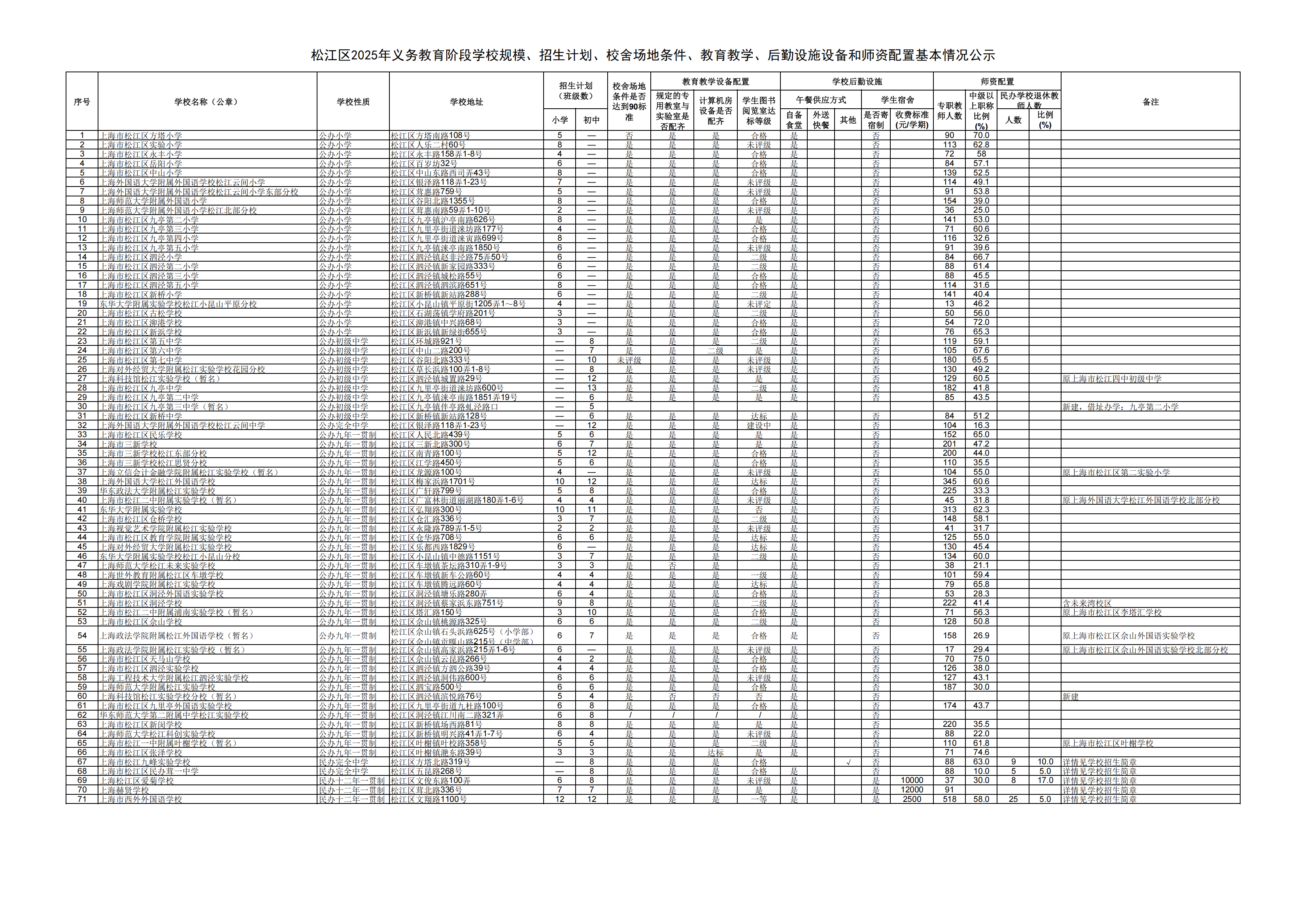 2025年松江区义务教育阶段学校基本情况公示_00(1).png