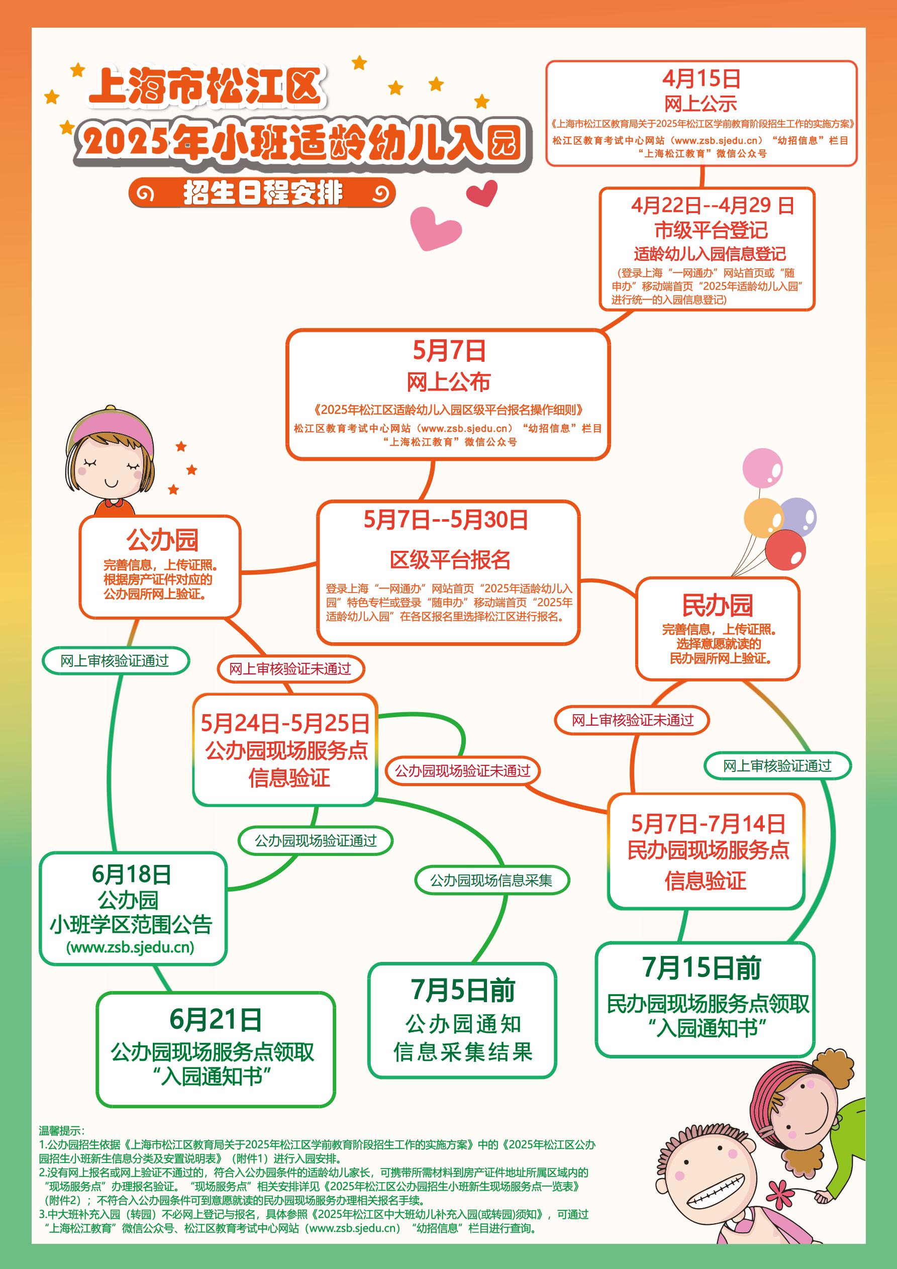 2025年招生流程示意图_00.jpg
