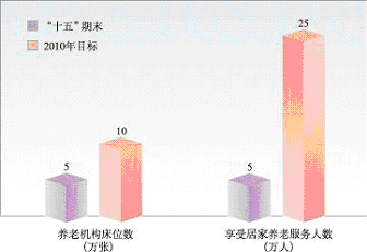 上海市国民经济和社会发展第十一个五年规划纲要（三）