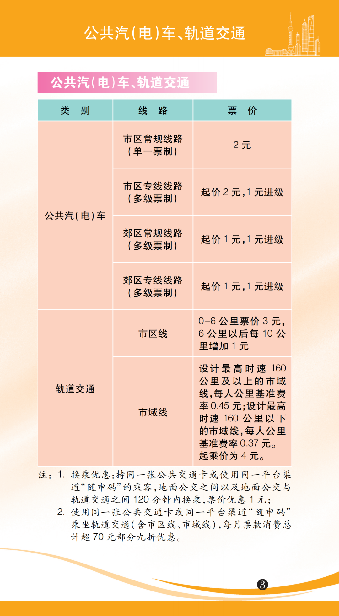 公共汽车.png