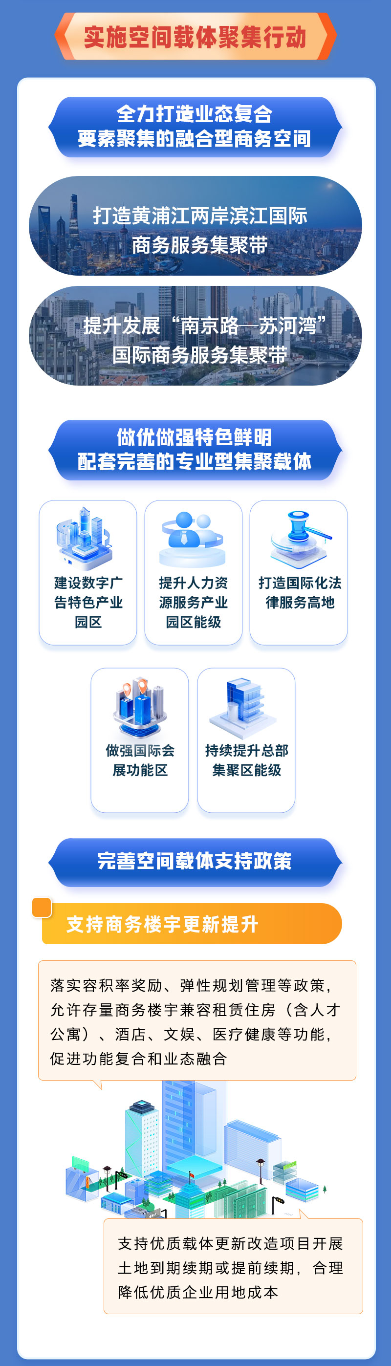 上海市促进租赁和商务服务业_04.jpg